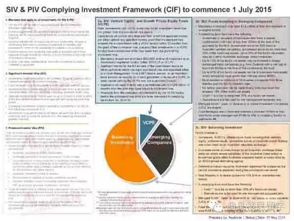 官方确认：重大投资者签证新政出台 基金取代债券！