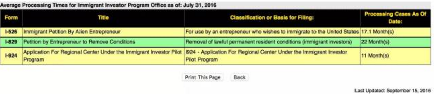 快讯|2016年7月最新移民局审核进度