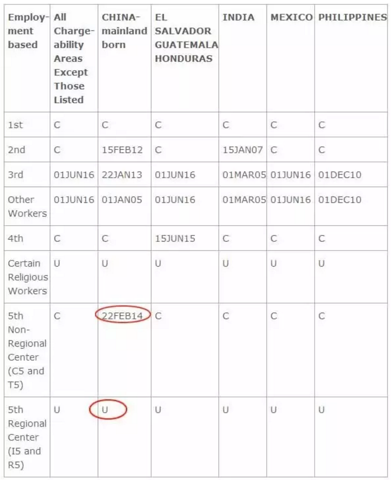 喜大普奔，表B重启，身在美国的I-526获批投资人拒绝再是“吃瓜群众”