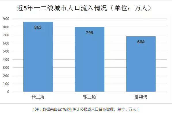 第六次人口普查_深圳人口普查数据