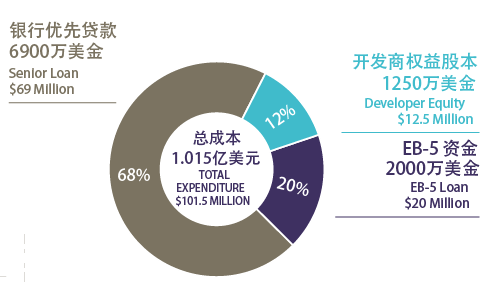 威斯汀-westin-豪华海景酒店项目333.png