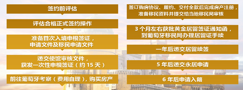 葡萄牙移民办理流程.jpg