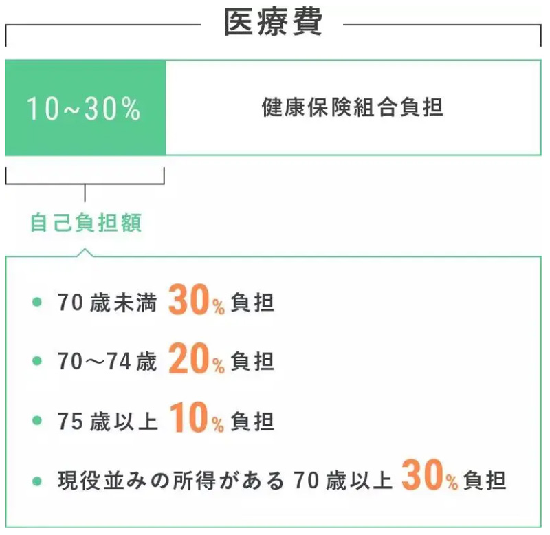 日本医疗水平.jpg