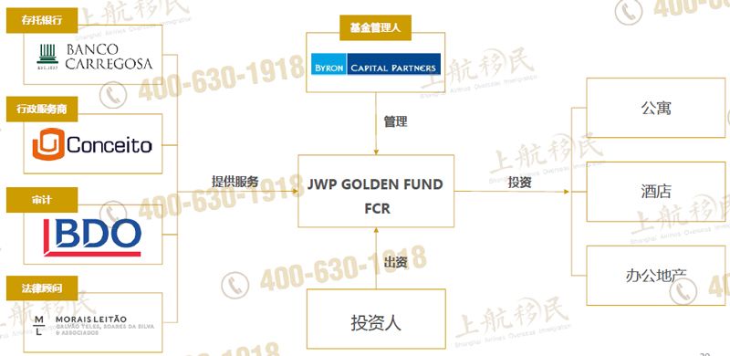 基金架构.jpg