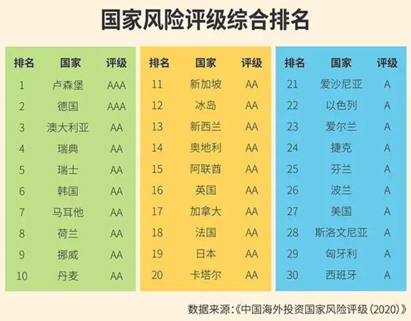 国家风险评级排名.jpg