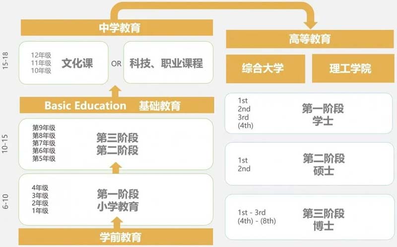 葡萄牙教育体系