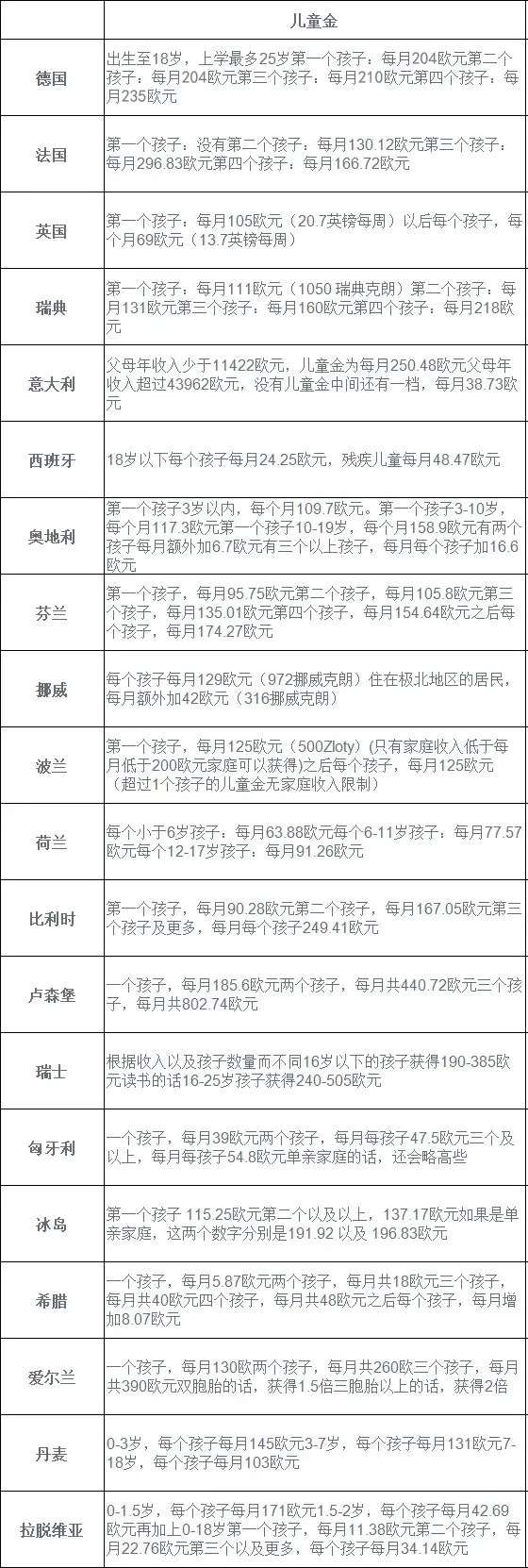 欧洲各国儿童福利金.jpg