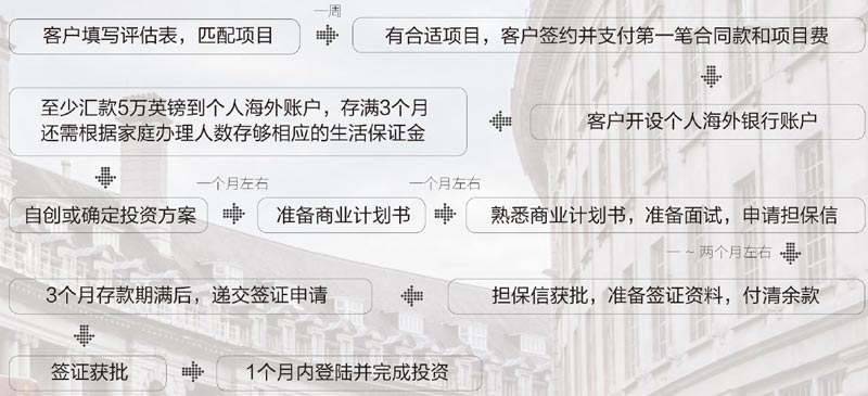 英国移民流程.jpg