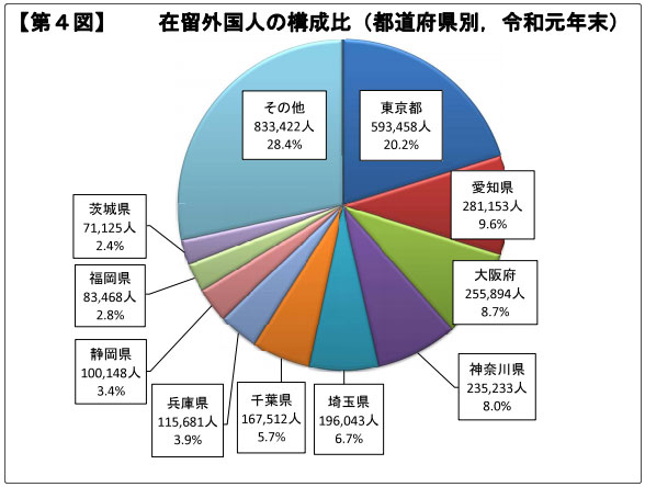 在留人员分布图.jpg
