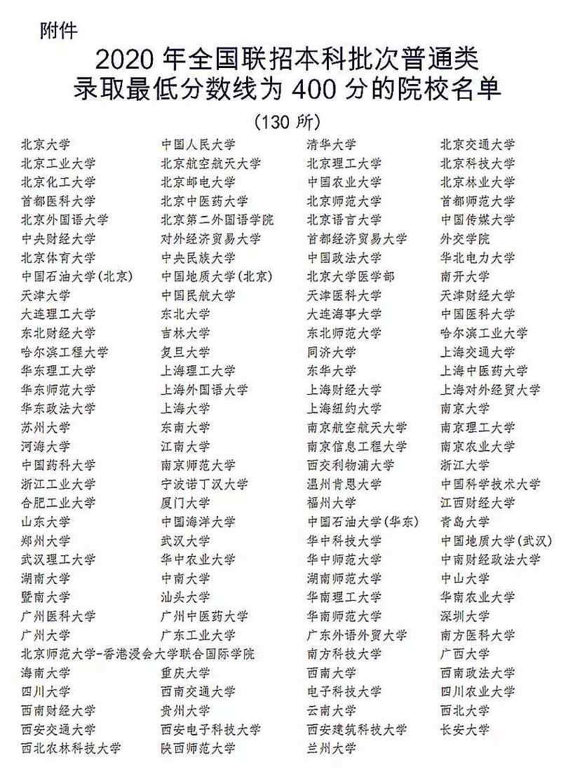各大高校最低录取分数线.jpg