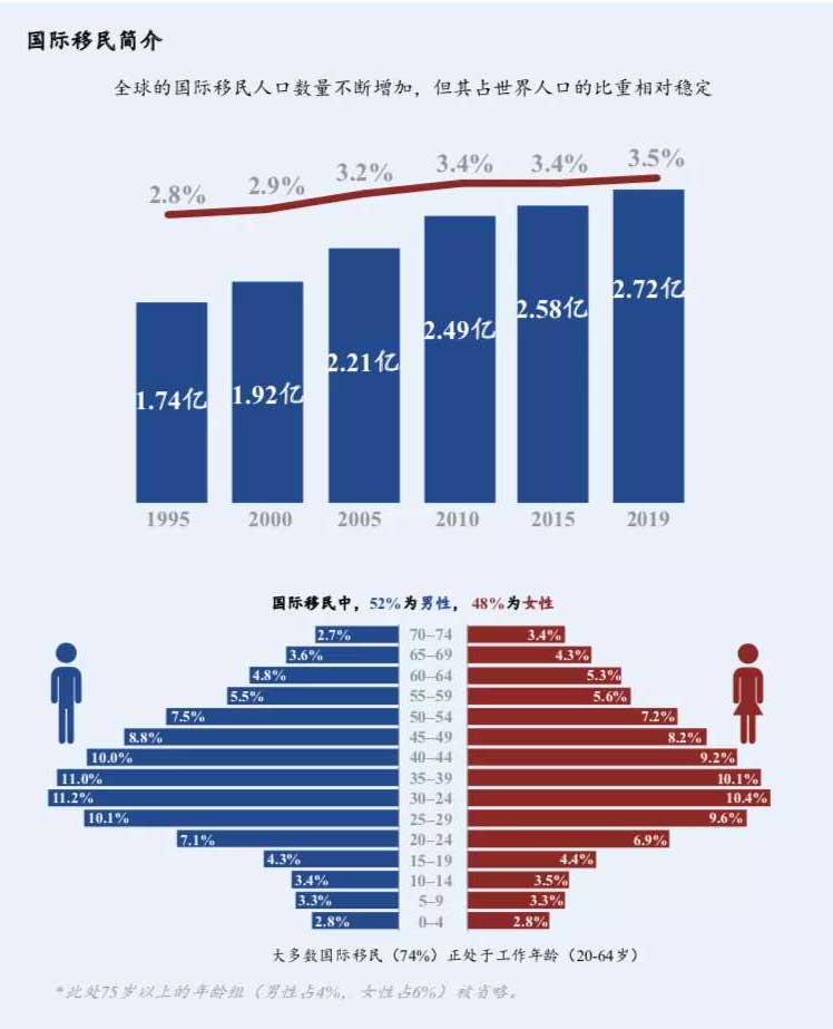 全球移民人群画像.jpg 全球移民人群画像.jpg