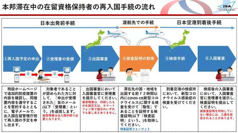 日本入境流程.jpg