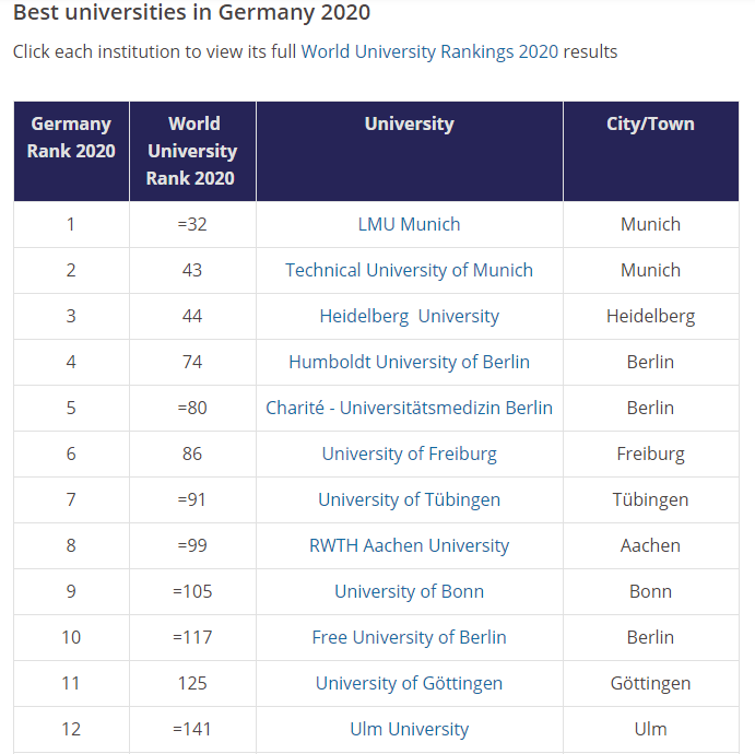 2020德国大学排行榜.png 2020德国大学排行榜.png