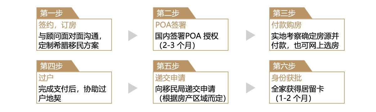 希腊投资.jpg