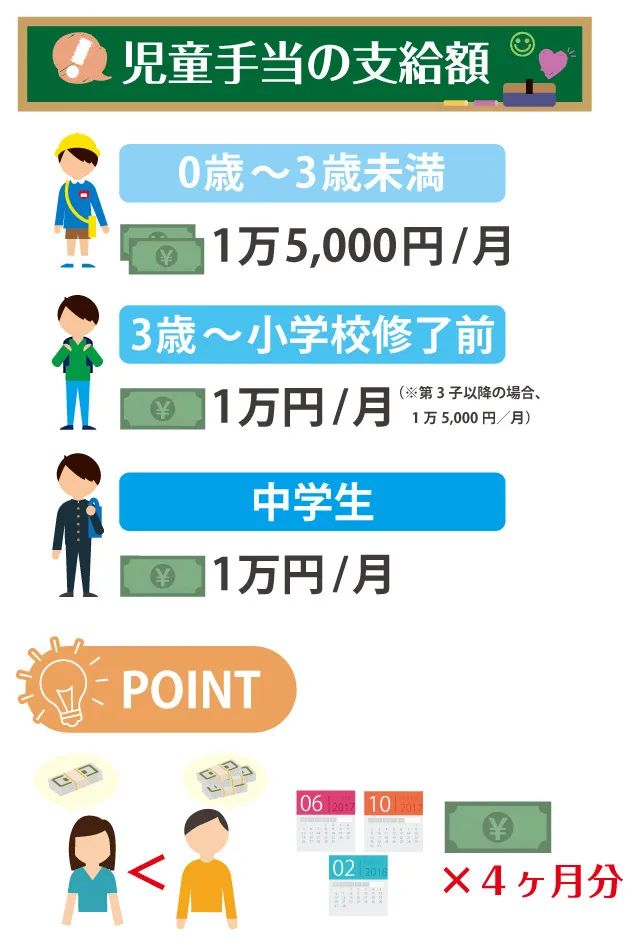 儿童补贴.jpg 儿童补贴.jpg