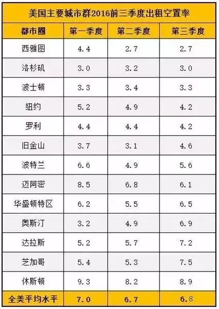 美国人口普查局公布数据_人口普查数据